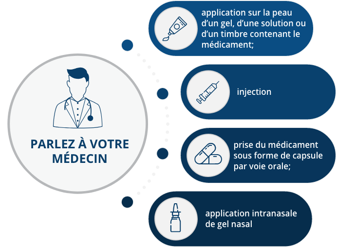 Treatment Options
