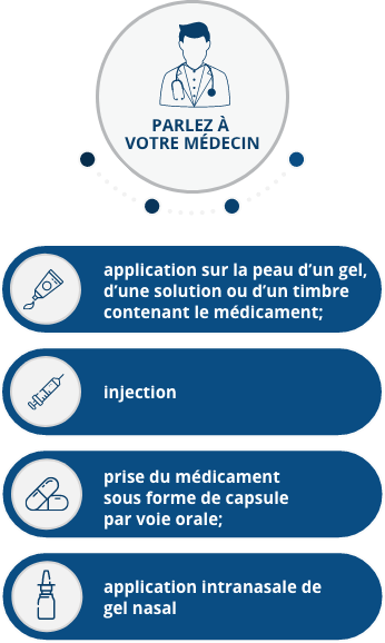 Treatment Options